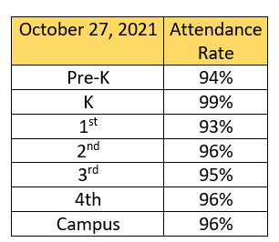 awesome attendance